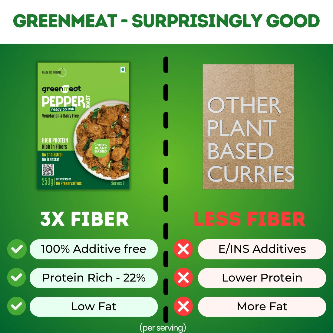 Pepper Roast -100% Pant Based - Easy To Cook, Ready To Eat - Heigh Protein, Rich Fibers – Vegetarian & Dairy Free – No Added Preservatives, No Cholestrol, No Trans Fat –Greenmeat – (2 Serving) – 250gm