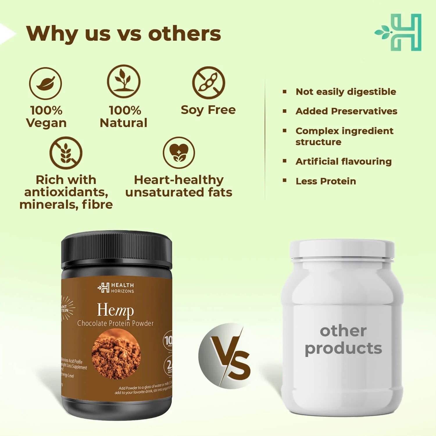 Protein Powder | hemp (Chocolate Flavor) - Natural - Vegan, Gluten Free, Soy Free & No Additives - Health Horizon - 500gm