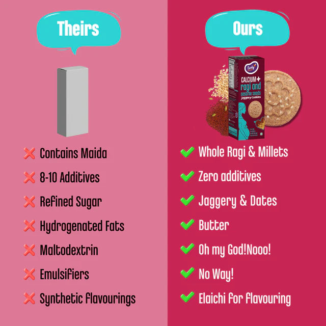 Cookies | Calcium+ Ragi And Sesame Seeds Jaggery Cookies – No Refined Sugar, No Maida & No Soda – Early Foods – 150gm