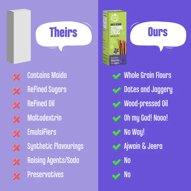 Ragi & Sesame Teething Sticks – Vegan, No Added Refined Sugar, No Maida & No Soda – Early Foods – 150gm