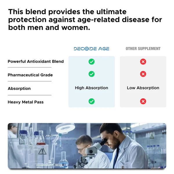 ResVit | (Blend of Trans Resveratrol) – Vegan, Gluten Free, Dairy Free & Gmo Free – Decode Age – 30 Capsules