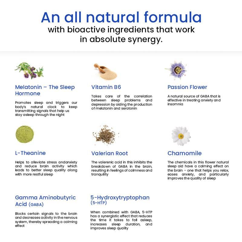 Restful Sleep – Melatonin 10mg - Sugar Free & Drug Free - Wellbeing Nutrition – 30 Strips