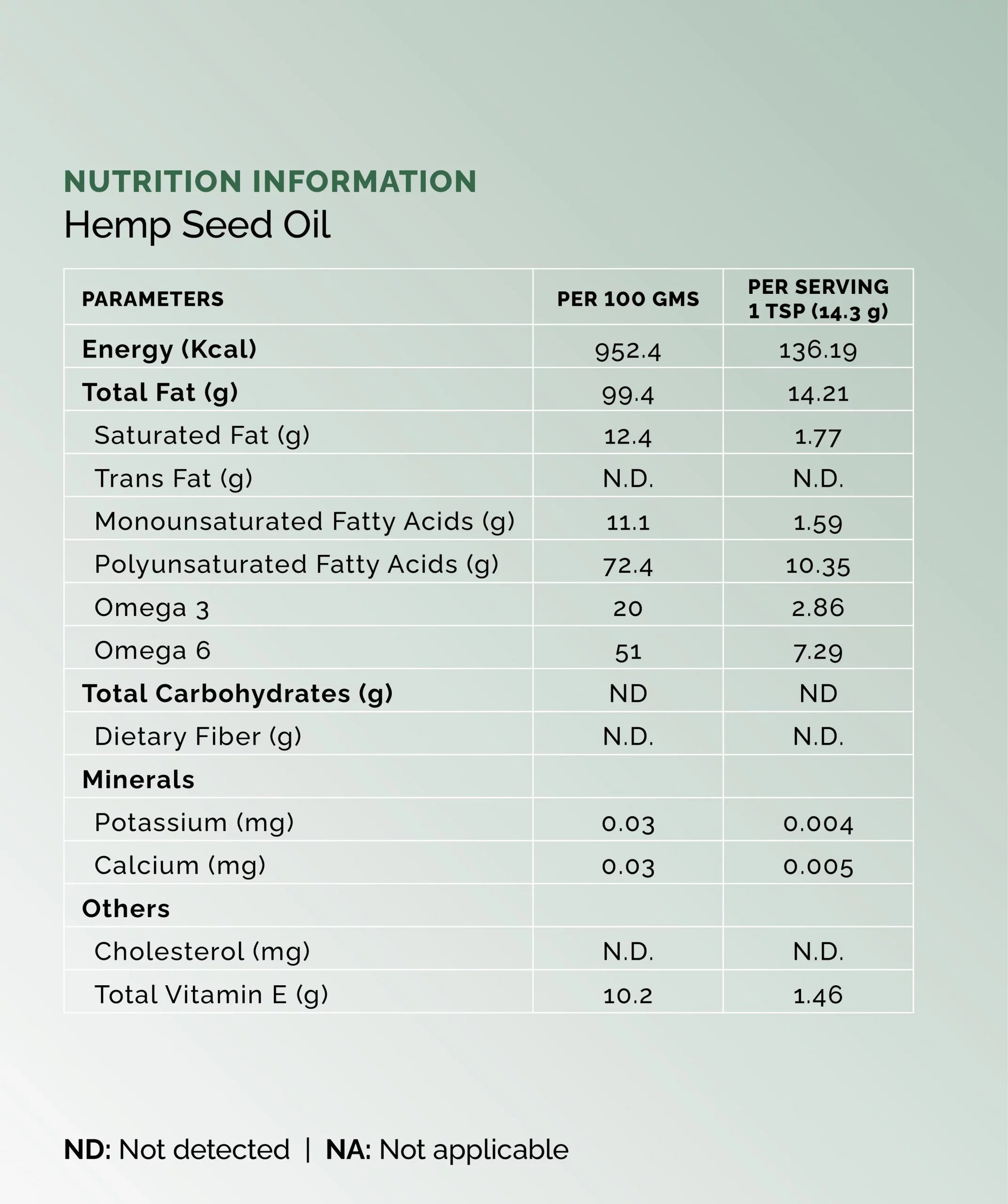 Hemp Seed Oil | (Multi Purpose Oil) – Nourishes Hair & Skin – Anti Inflammatory – Cruelty Free, Vegan, Non Gmo & No Additives – Boosts Digestive Health – Boheco – 100ml