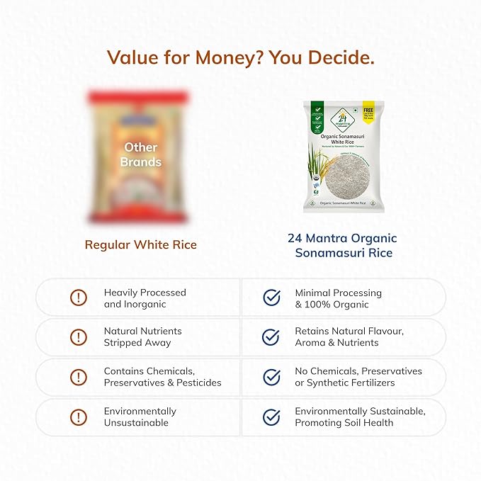Rice | Sonamasuri White - Gluten Free – 24 Mantra – 1000gm