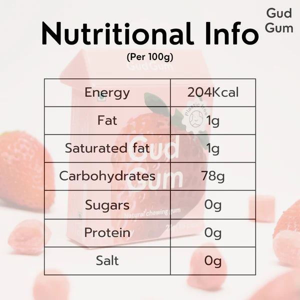 British Strawberry Chewing Gum - Sweet - 15 Pieces Per Pack - Natural - Indian - Vegan, Sugar Free & Plastic Free - Gud Gum - 21gm