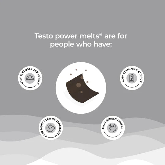 Testo Power - Melts - Cool Mint - (Testofen + Korean Ginseng) - Natural – Vegan, Gluten Free, & Zero Sugar – Wellbeing Nutrition – 30 Strips