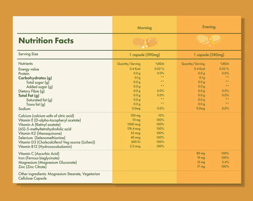 Multivitamins | The Smarter Multivitamin - For Men 18+ - For Immunity, Energy And Filling Nutrient Gaps - No Talc, No Additives, Flavours & No Artificial Colorants - Cosmix - 56 Capsules