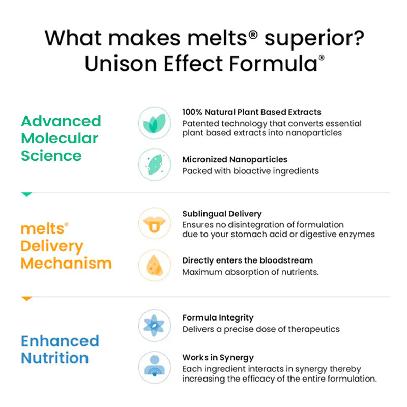 Throat Relief - Vegan & Sugar Free - Wellbeing Nutrition - 30 Strips