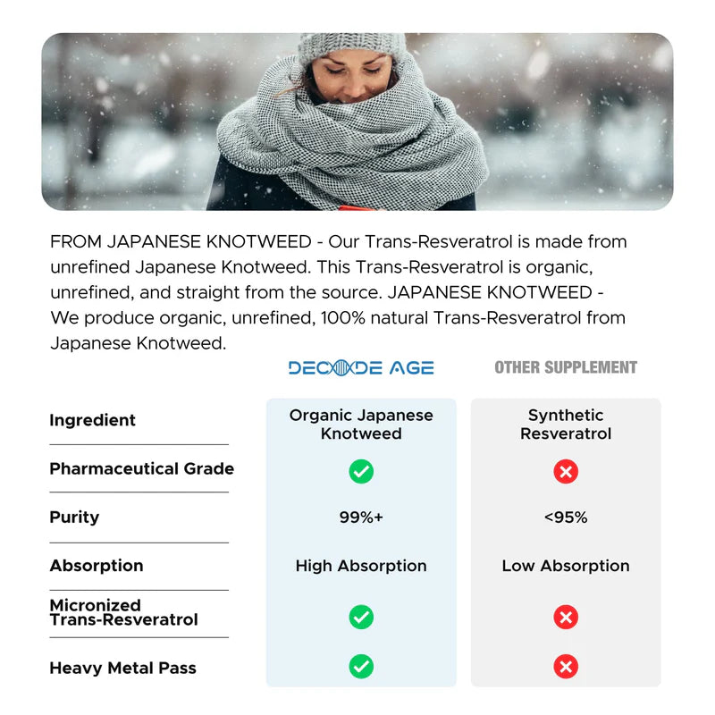 Trans Resveratrol | 250 – Japanese Knotweed Extract – Vegan, Gluten Free, Soy Free, Sugar Free, Gmo Free & Dairy Free – Decode Age - 60 Veg Capsules