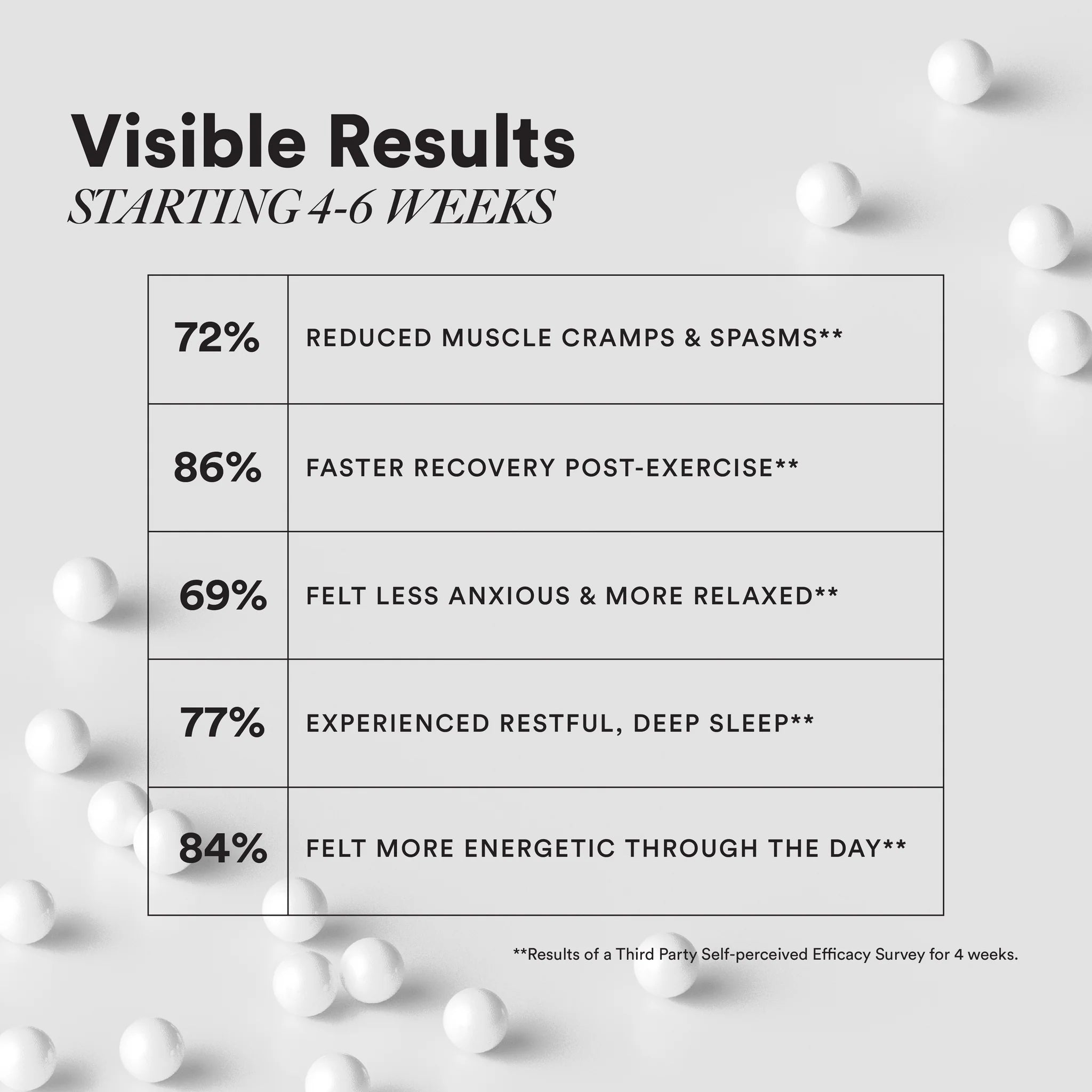 Triple Magnesium Complex | Slow - Magnesium Threonate & Aquamin For Healthy Muscle Functio & Relaxation - Non GMO - Wellbeing Nutrition - 60 Capsules