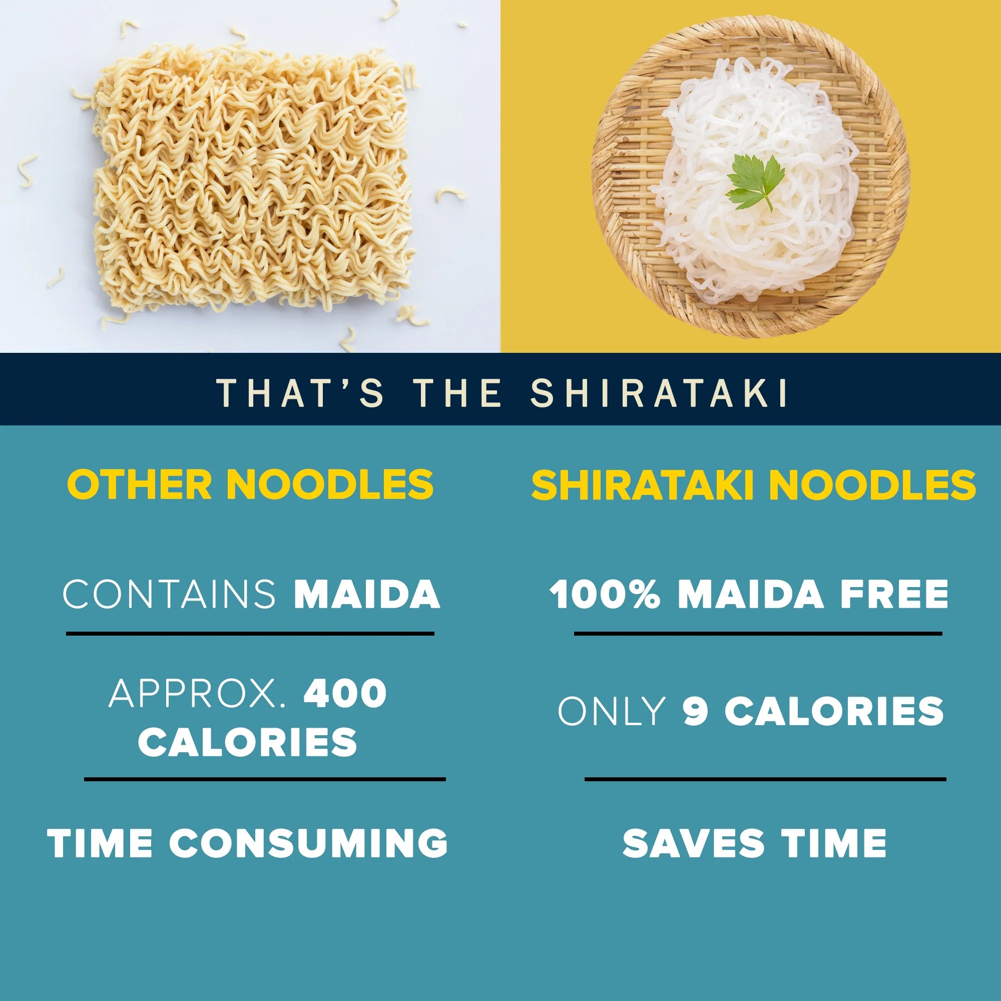 Shirataki Noodles – Gluten Free, Fat Free, Msg Free & Low Carb - Urban Platter – 270gm