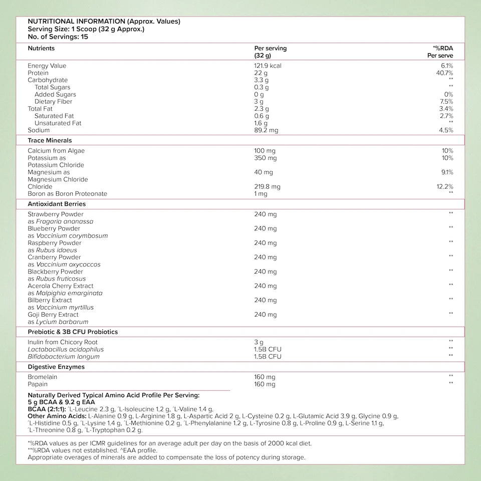 Protein Powder | Plant Protein – Canadian Mixed Berry - 22gm Plant Protein – Vegan, Gluten Free, Dairy Free & Non GMO – Wellbeing Nutrition – (15 Serving) – 500gm