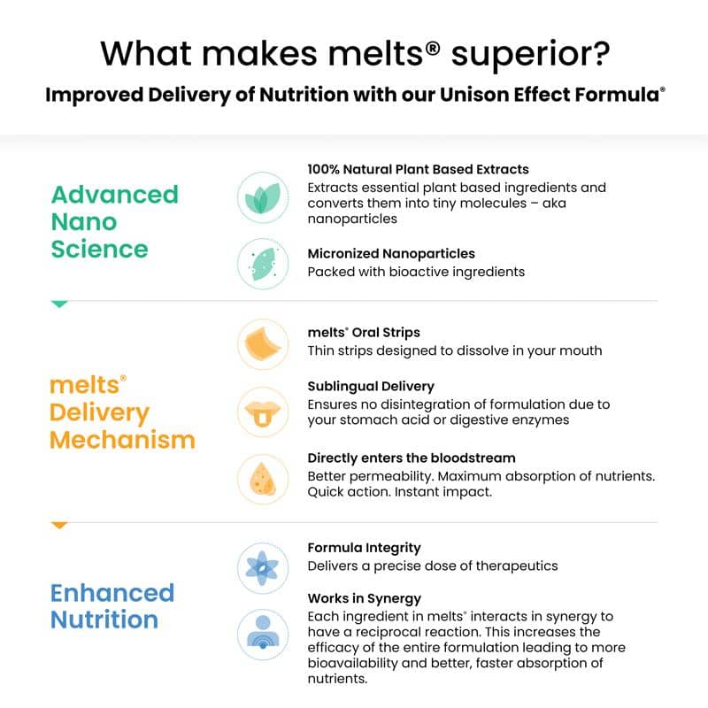 Vitamin B12 - Vegan & Sugar Free - Wellbeing Nutrition - 30 Strips