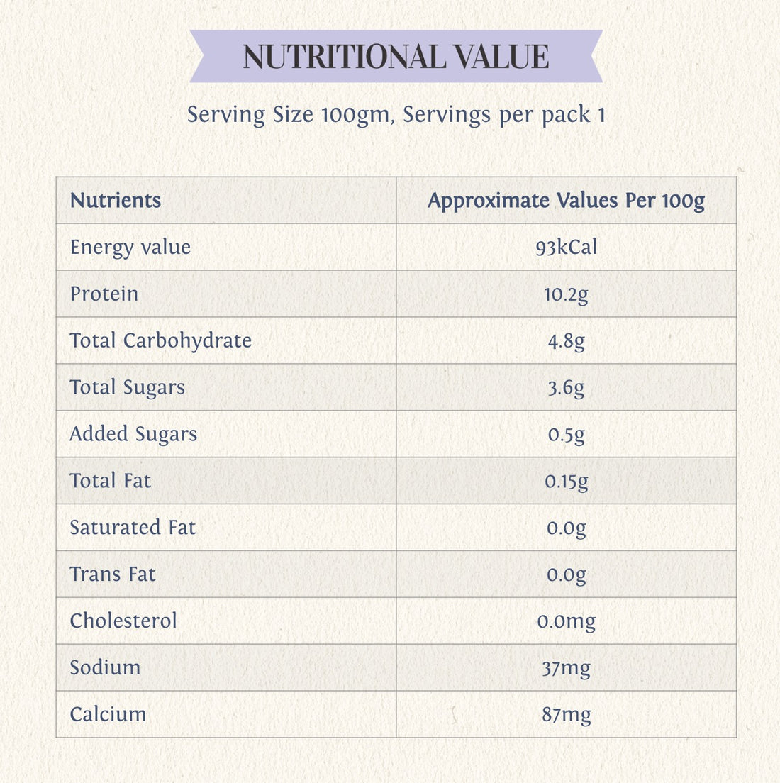 Yogurt | Mixed Berries (Made From A2 Milk) – Natural Sugar, 10.2gm Protein, Zero Preservatives, Fat Free & Lactose Free – Skyrrup – 100gm