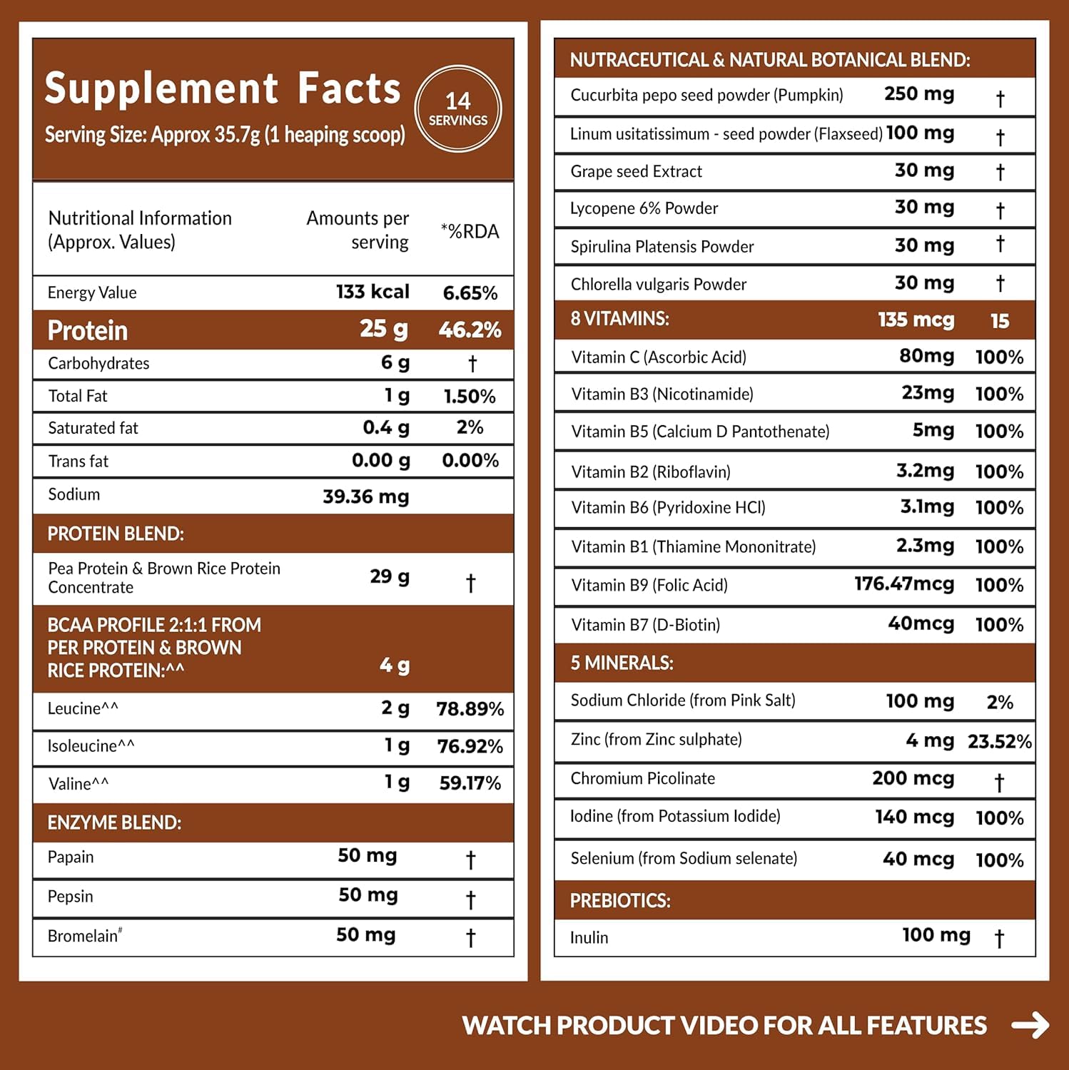 Protein Powder | Plant Based Protein Powder (With Multivitamin, Minerals, Superfoods, Pea Protein, Digestive Enzymes) - 25g Protein - Belgian Chocolate Flavour - No Added Sugar - Carbamide Forte - 500gm