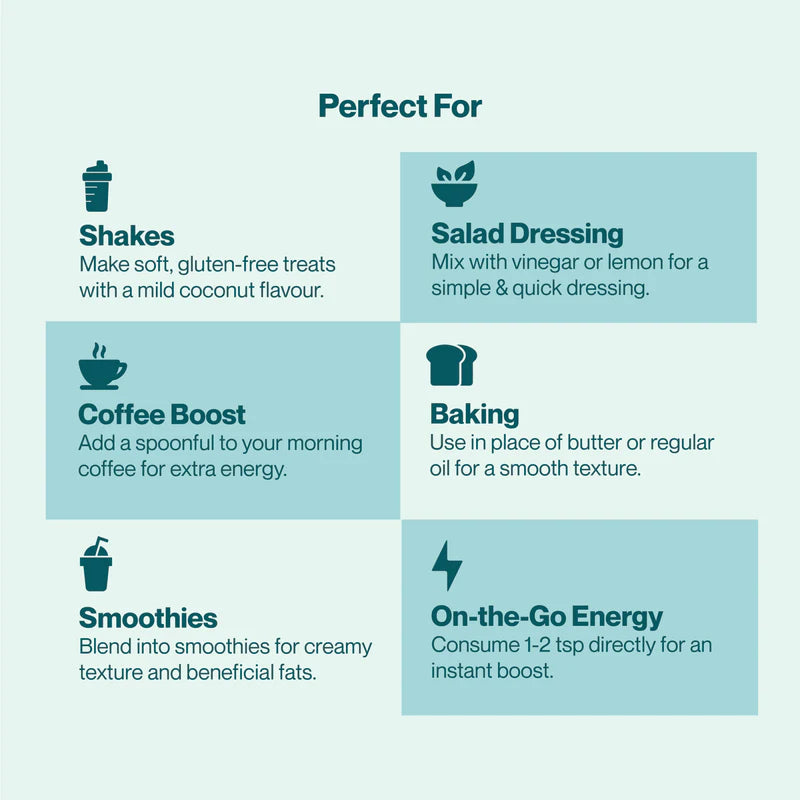 Mct Oil | Coconut Mct Oil - Made From Handpicked Coconuts - 100% Unrefined - Vegan & Keto Friendly - Zama Organic - 500ml