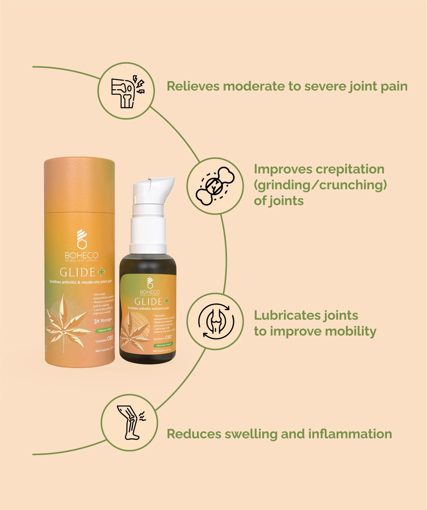 Joint Pain Oil | Glide + - Soothes Arthritis And Joint Pain – Natural - Plant Based – Non Toxic & No Additives – Boheco – 30ml