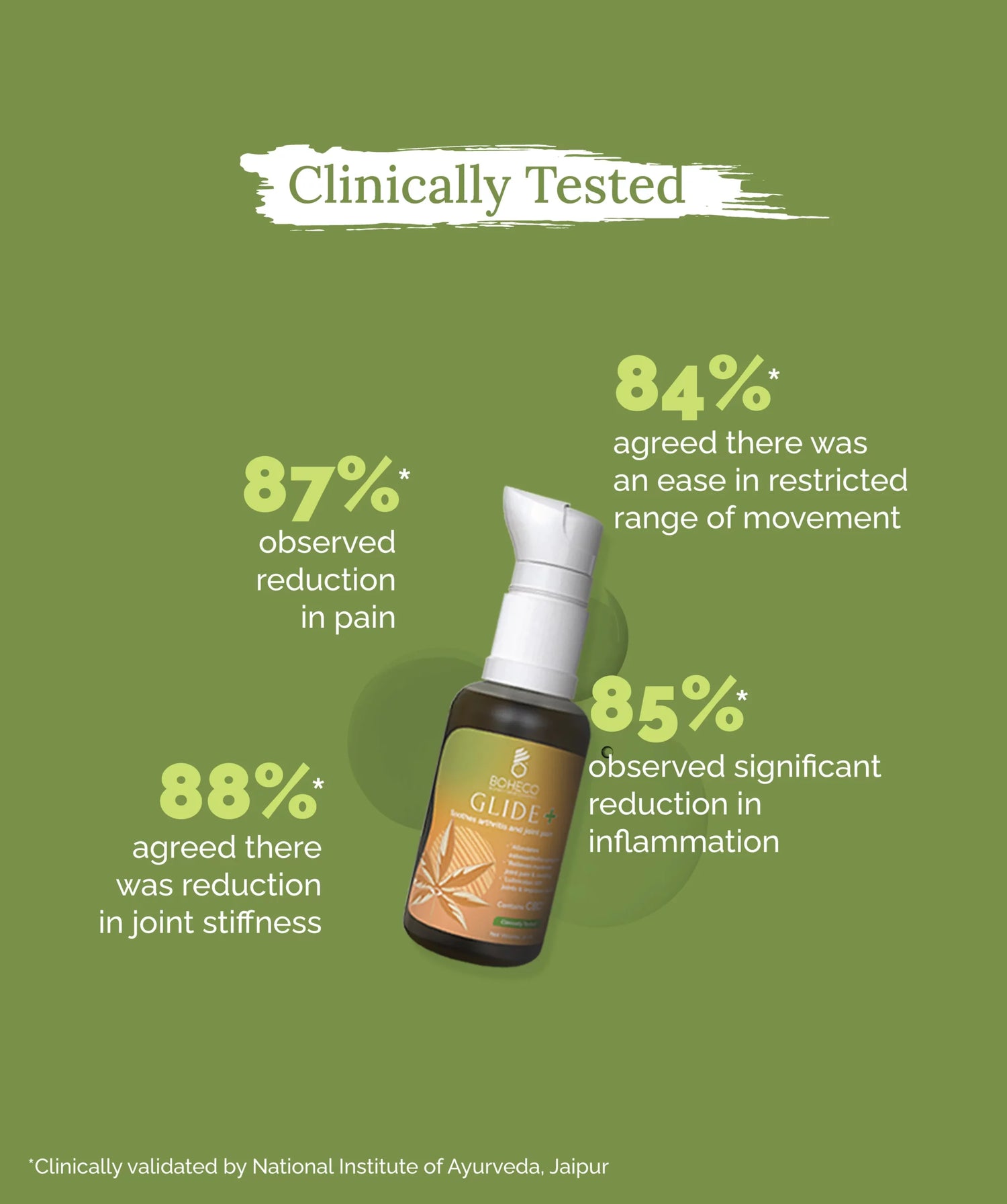 Joint Pain Oil | Glide + - Soothes Arthritis And Joint Pain – Natural - Plant Based – Non Toxic & No Additives – Boheco – 30ml