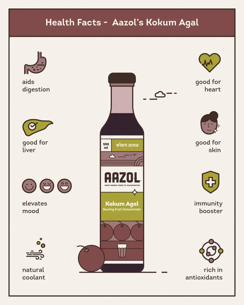 Kokum Agal | Pure Fruit Extract – Aazol – 250ml