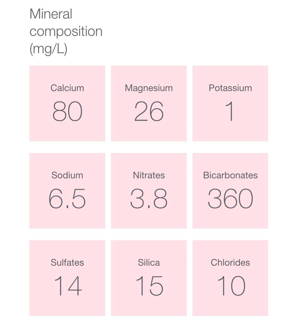 Mineral Water | Natural - Evian - (500ml) - Box Of 24