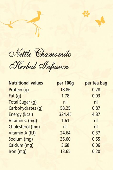 Himalayan Nettle - Chamomile – SOS Organics – 50gm