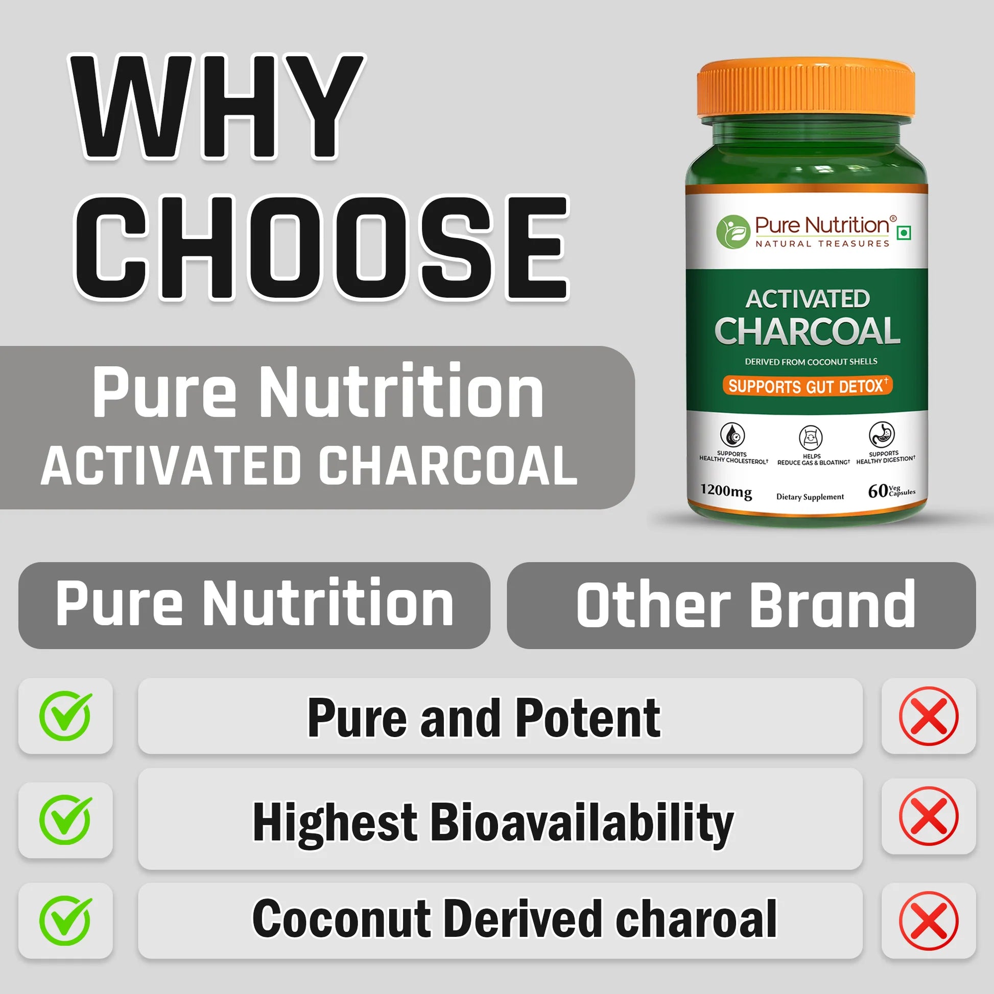 Gut Detox | Activated Charcoal (Supports Gut Detox) -Derived From Coconut Shells-1200mg-Supports Healthy Digestion – Improve Digestive Environment -Free from Added Preservatives or Artificial Colors - Pure Nutrition - 60N Veg Capsules