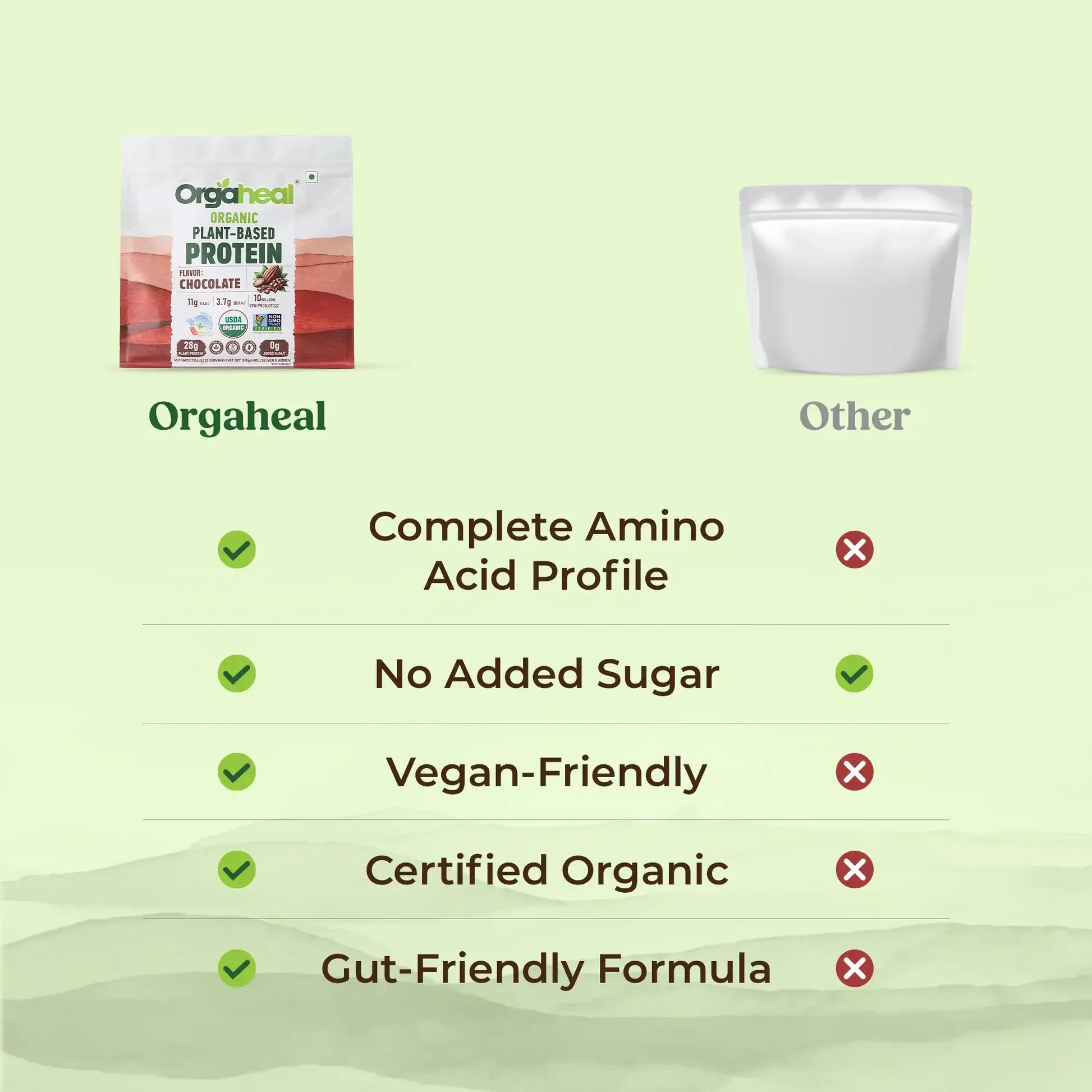 Protein Powder | Organic Plant-Based Protein Powder (Chocolate) - 28g Plant Protein -USDA Organic - Vegan, Gluten Free &amp; Dairy Free - Orgaheal - 980gm