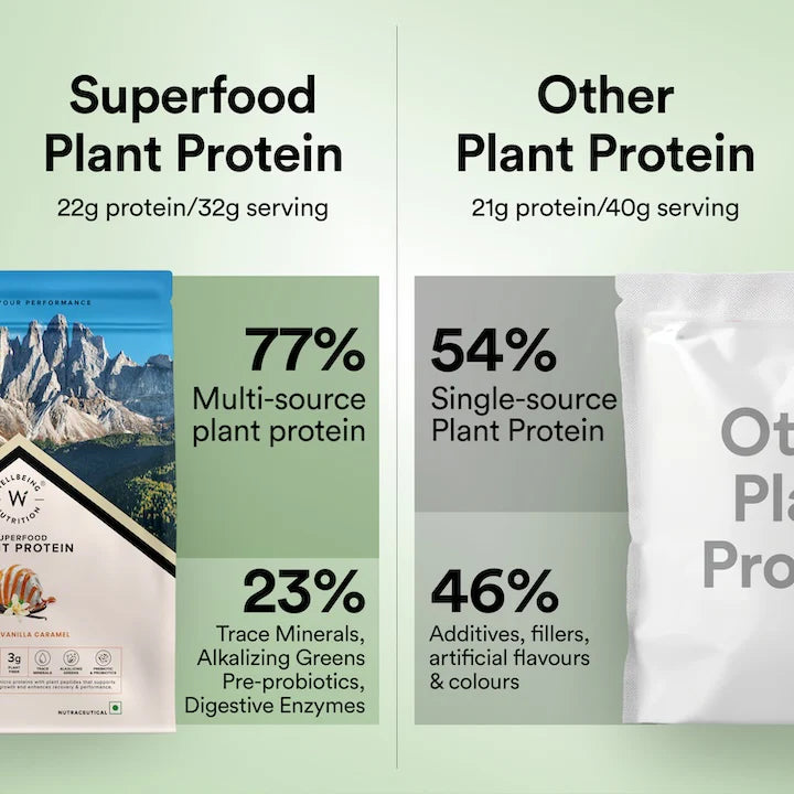 Protein Powder | Superfood Plant Protein - 22g Protein – French Vanilla Caramel – Organic - Vegan, Gluten Free, Sugar Free &amp; Dairy Free – Wellbeing Nutrition – 907gm