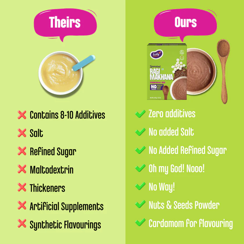 Porridge | Sprouted Ragi Makhana – Vegan, Gluten Free, No Added Refined Sugar, No Milk &amp; No Salt – Early Foods – 200gm