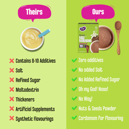 Porridge | Sprouted Ragi Makhana – Vegan, Gluten Free, No Added Refined Sugar, No Milk &amp; No Salt – Early Foods – 200gm