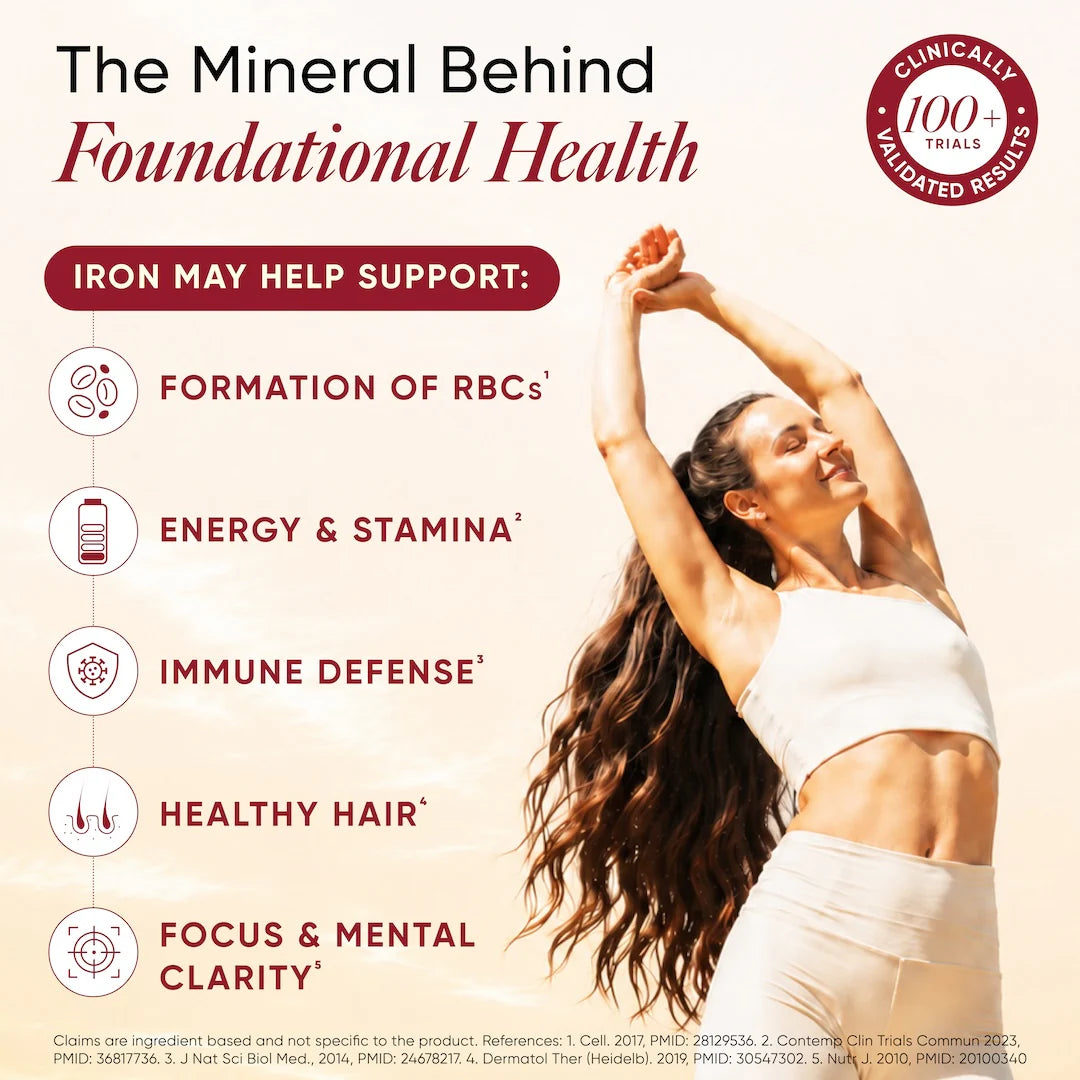 Iron Complex (Liposomal)  | Slow –Supports Immune Function, Replenish Iron Reserves- No Fillers, No Additives &amp; Non GMO - Wellbeing Nutrition – 60 Capsules