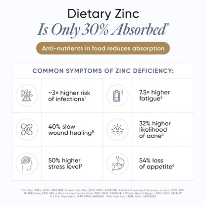 Liposomal Zinc Complex  (Chelated) - Bioavailable, Preservatives Binders &amp; No Dyes - Wellbeing Nutrition - 60 Capsules