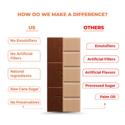 Dark Chocolate | 50% Dark – NO SMOKE – 8 Herbs Powder – Bean To Bar – Vegan, Gluten Free, No Emulsifiers, No Artificial Fillers, No Additives &amp; No Added Preservatives – The Balance Story – 60gm