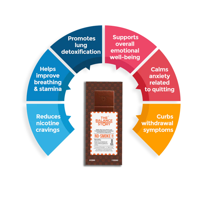 Dark Chocolate | 50% Dark – NO SMOKE – 8 Herbs Powder – Bean To Bar – Vegan, Gluten Free, No Emulsifiers, No Artificial Fillers, No Additives &amp; No Added Preservatives – The Balance Story – 60gm