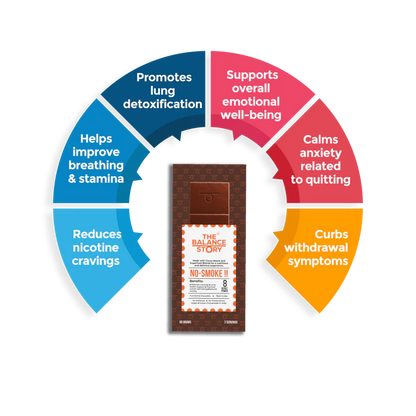 Dark Chocolate | 50% Dark – NO SMOKE – 8 Herbs Powder – Bean To Bar – Vegan, Gluten Free, No Emulsifiers, No Artificial Fillers, No Additives &amp; No Added Preservatives – The Balance Story – 60gm