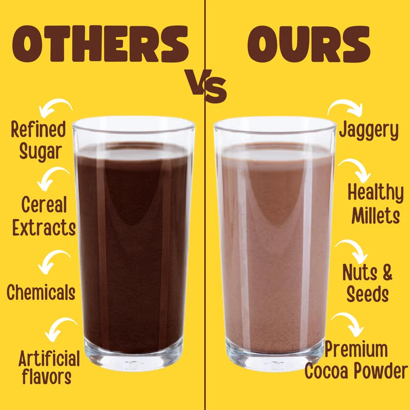 Drink Mix | Health Mix Chocolate (Nuts, Seeds) - 100% Natural - No White Sugar &amp; No Preservatives, No Chemicals - Tummy Friendly - 100gm