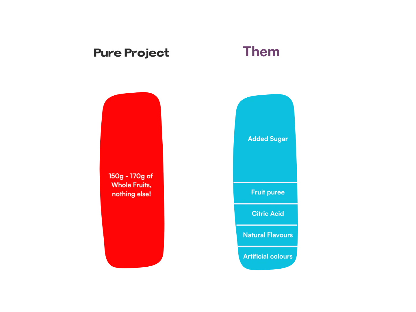 Fruit Bar | Strawberry Apple Fruit Bar - Vegan, Gluten Free &amp; High Fiber - Pure Project - 25gm