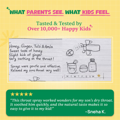 Throat Soothing Spray (Ages 2+) - Gluten Free- No Artificial Preservatives-No Refined Sugar - Natural Flavoured - Wellopia - 30ml