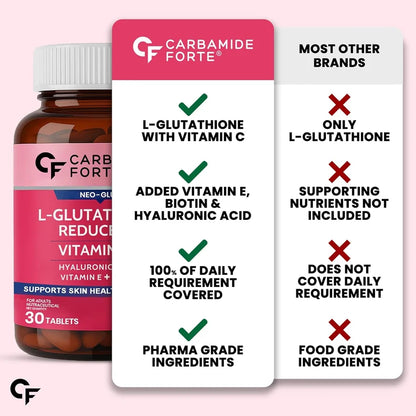 Japanese Reduced L Glutathione-Hyaluronic Acid + Vitamin C &amp; E With Biotin for Hydration &amp; Even Tone-   Carbamide Forte-30 Tablets