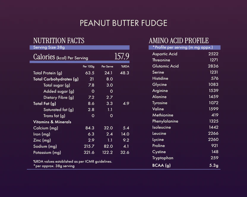 Protein Powder | Peanut Butter Protein Powder Fudge (24g Protein Per Serving) - Fermented Yeast Protein – No Nonsense – No Added Sugar, No Added Sugar &amp; No Added Artificial Flavours – Cosmix – 500gm