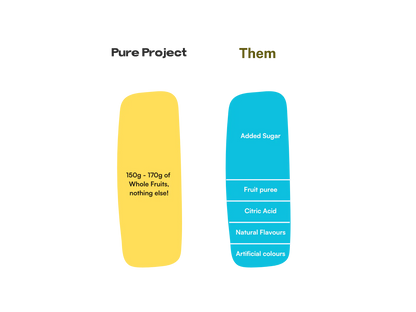 Fruit Bar | Pineapple Apple Fruit Bar - Vegan, Gluten Free &amp; High Fiber - Pure Project - 25gm