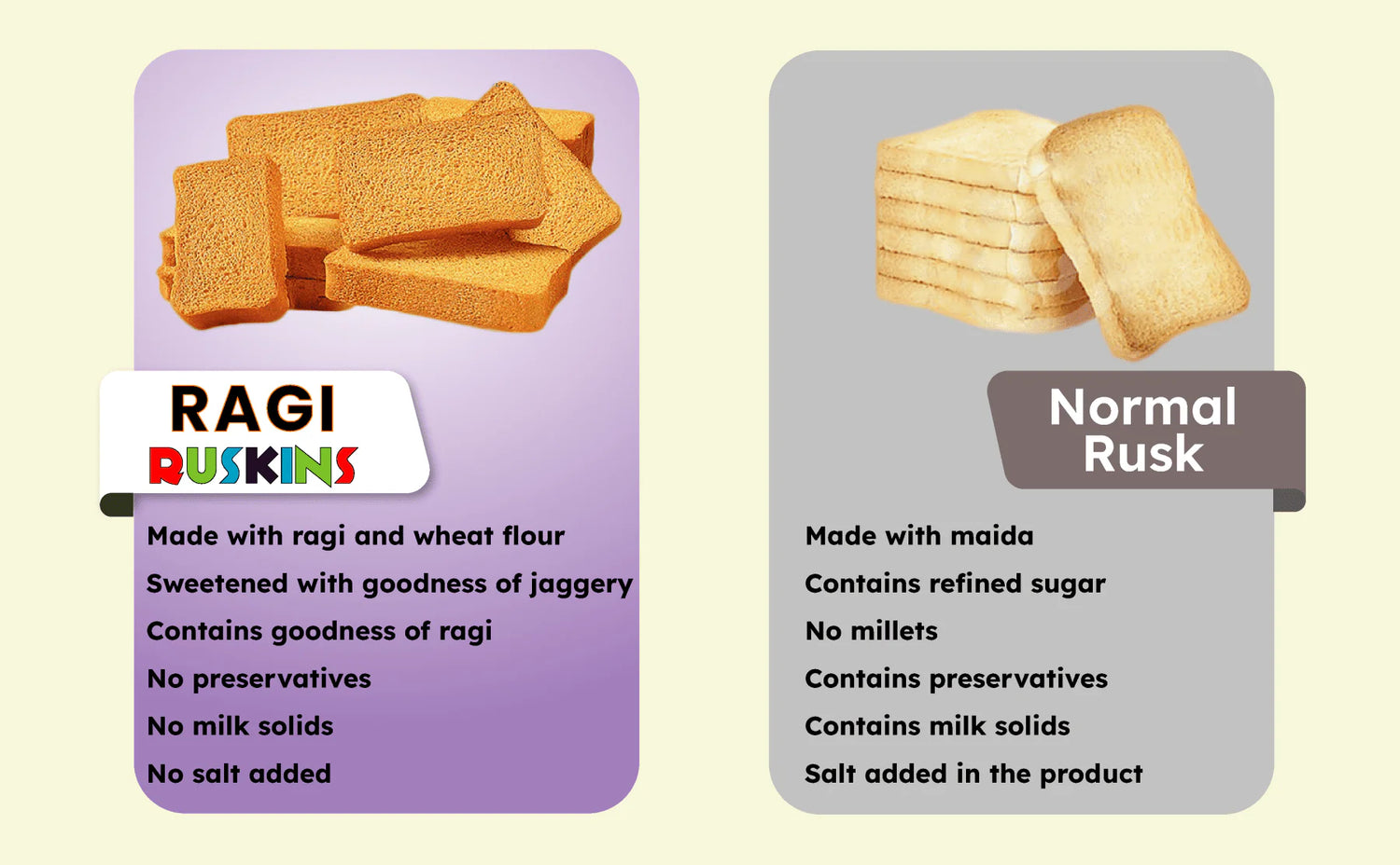 Rusk | Artisan Ragi Rusk - Made With Ancient Grains – No Added Preservatives - Grami Super Foods – 180gm