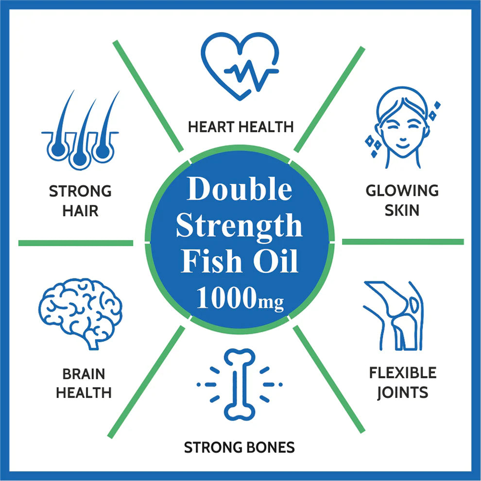 Double Strength Fish Oil 1000mg Omega-3 Carbamide Forte- 120 Softgel capsules