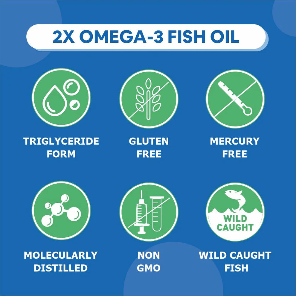 Double Strength Fish Oil 1000mg Omega-3 Carbamide Forte- 120 Softgel capsules