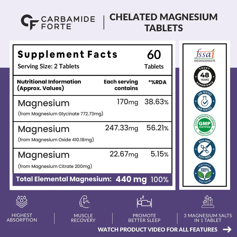 Chelated Magnesium Complex (Citrate/Oxide) | Magivon (1382.91 mg)- Supports Muscles, Bones &amp; Nerves - 100% Vegetarian - Gluten Free, Non GMO, Dairy Free, Soy Free &amp;amp; Paraben Free - Carbamide Forte  - 120 Tablets