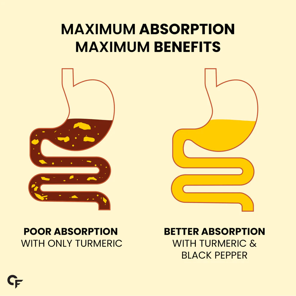 Curcumin 95% Curcuminoids+ Piperine 10 mg | Carbamide Forte- 60 Veg Tablets