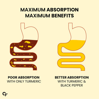 Curcumin 95% Curcuminoids+ Piperine 10 mg | Carbamide Forte- 60 Veg Tablets