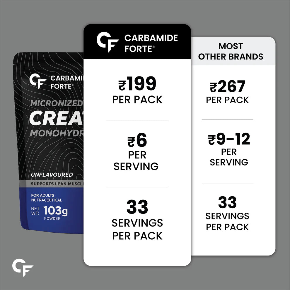 Creatine Monohydrate Unflavoured – Supports Lean Muscles – Strength &amp; Energy – Micronized Powder – Carbamide Forte – 103gm