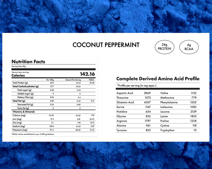 Protein Powder | Plant Protein – No Nonsense - (Coconut Peppermint) - 24gm Protein Per Serving –  Gut Friendly, Lactose Free, No Trans Fat, Soy Free, No Added Sugar, Stevia, Gums, Enzymes &amp; No Added Artificial Flavours - Cosmix – 500gm