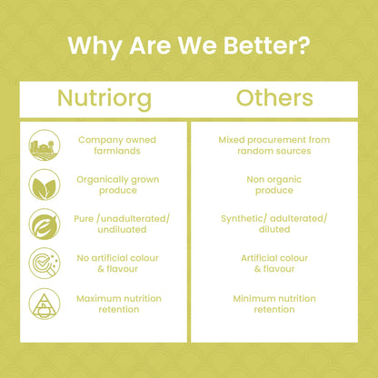 Barley Powder | USDA Organic - Rich In Vitamins, Iron &amp;amp; Phosphorus - Nutriorg - 75gm
